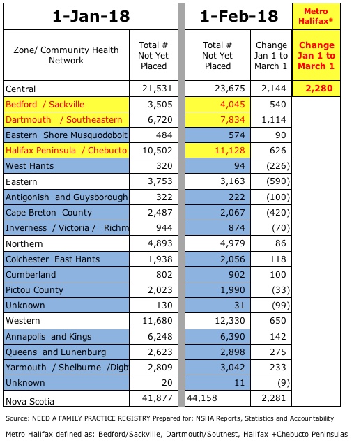 Chart Jan 1 to March 1 V4