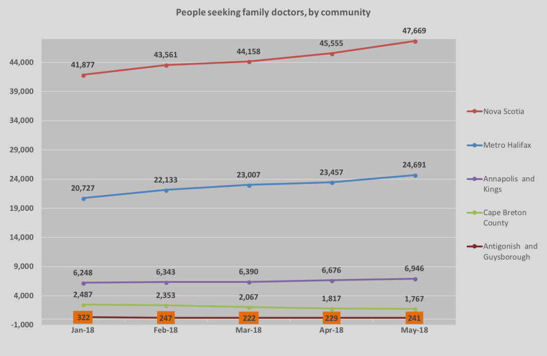 Highlighted raw chart May 2018
