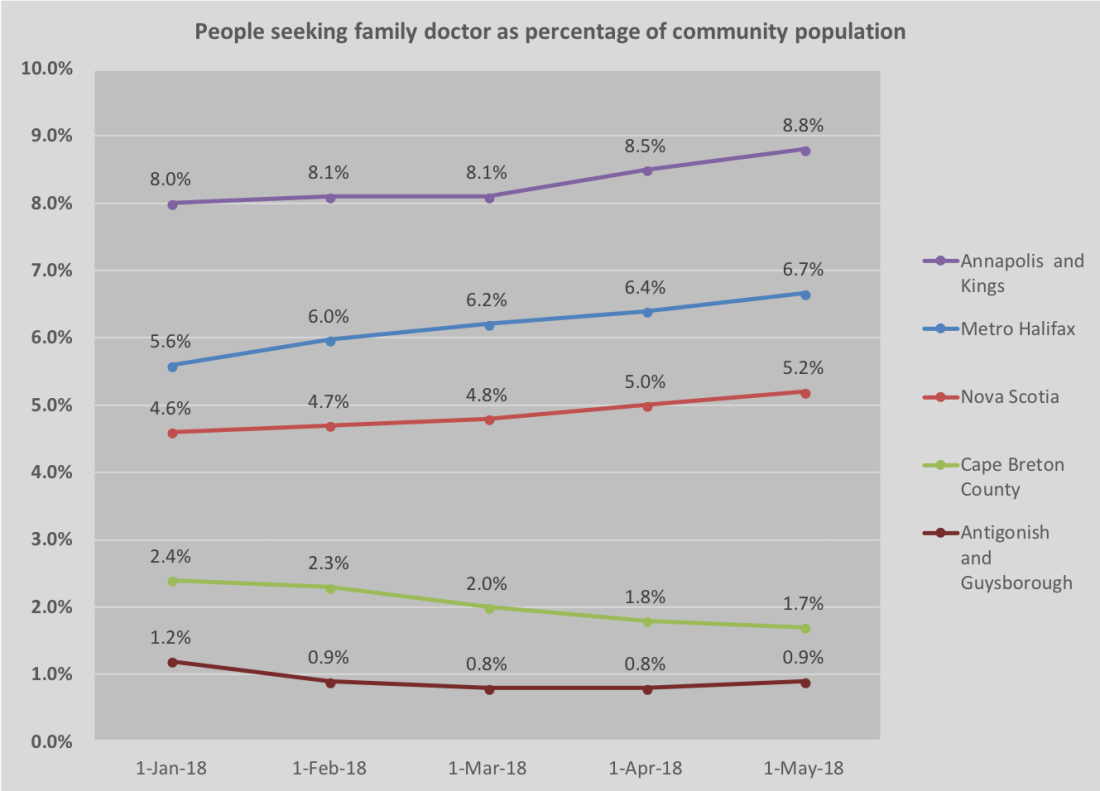 Percentages2 May 2018