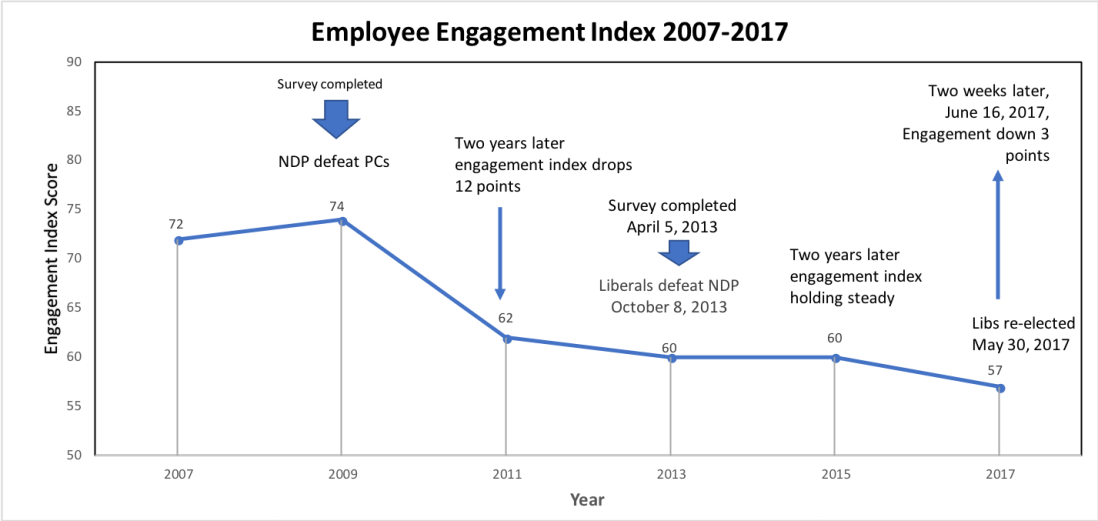Main engagement chart June 30, 2018