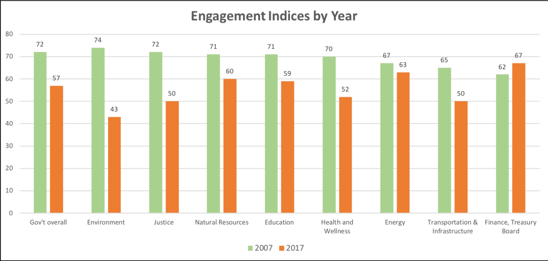Picture2 departmental comparison