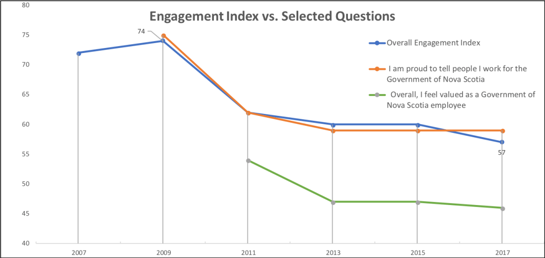 Picture3 question trends