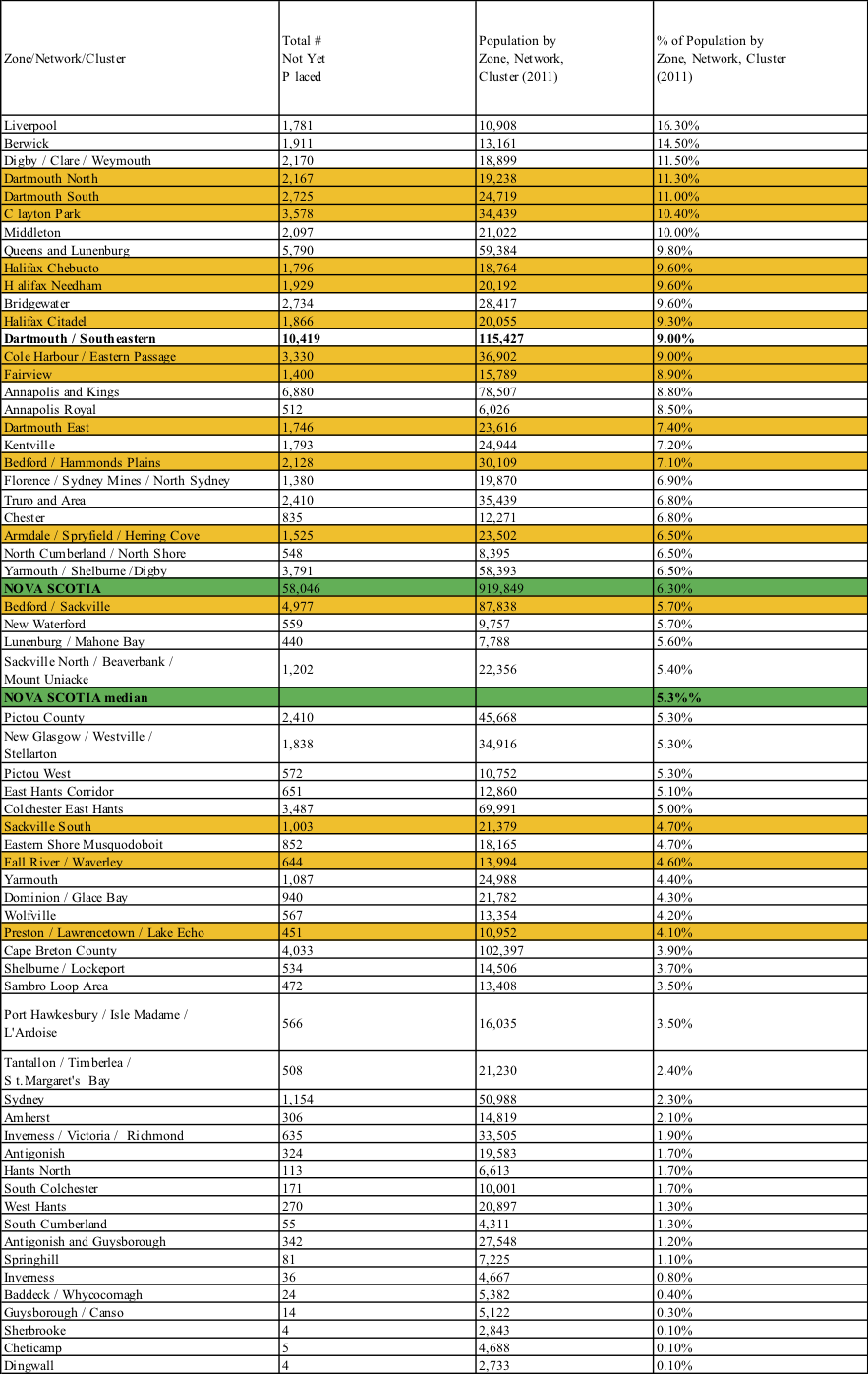 Halifax-centric October 4