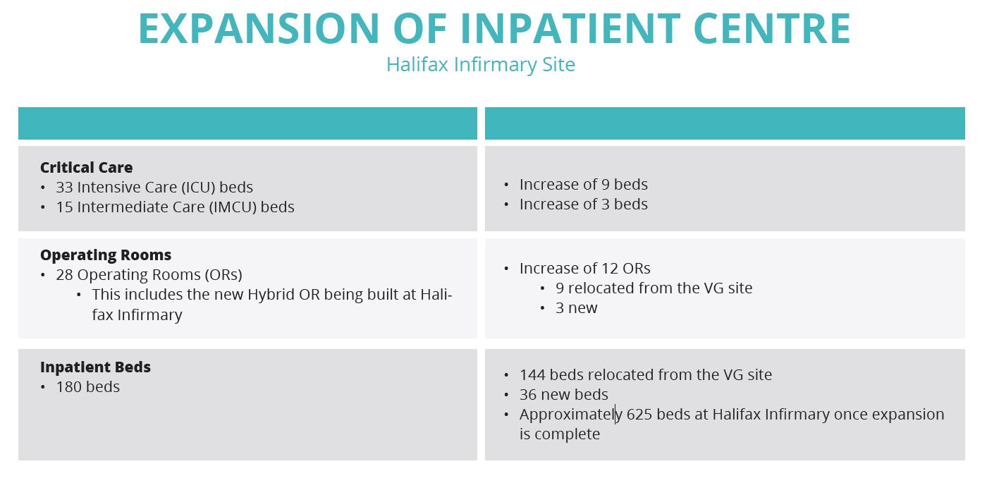 expansion of inpatient care at HI