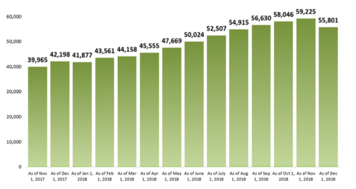 Screen Shot 2018-12-10 at 2.53.25 PM